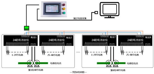 技术分析 192节12v蓄电池在线一体监控主机系统解决方案
