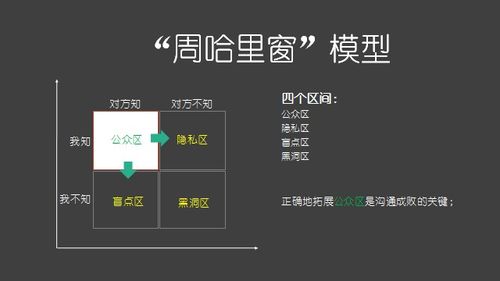 阿里产品专家 高情商的技术人,如何做沟通