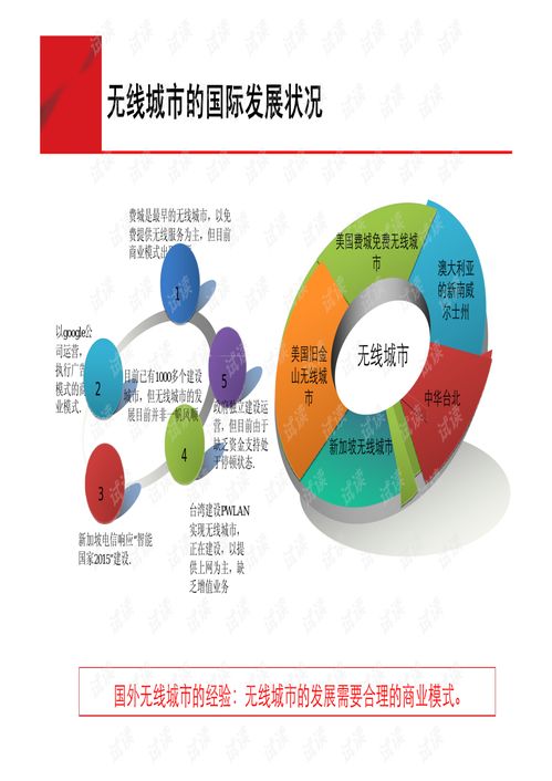 无线城市技术交流