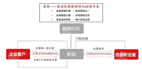 佶商科技灵活用工节税产品交流会上海站 技术交流与创新实践